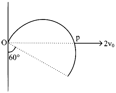 BITSAT 2023 Physics - Rotational Motion Question 4 English