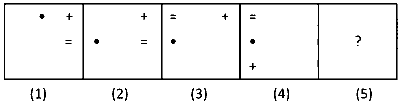 BITSAT 2024 Logical Reasoning - Series Completion Question 6 English
