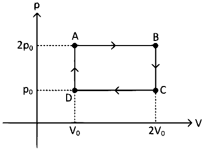 BITSAT 2024 Physics - Heat and Thermodynamics Question 5 English