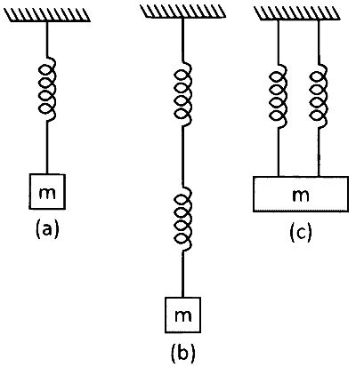 BITSAT 2024 Physics - Simple Harmonic Motion Question 2 English