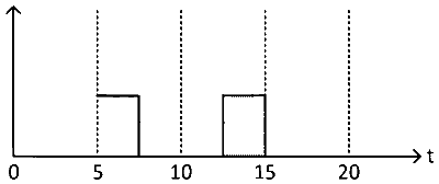BITSAT 2024 Physics - Semiconductor Devices and Logic Gates Question 3 English Option 1