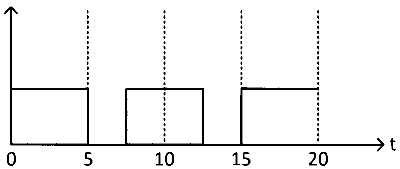 BITSAT 2024 Physics - Semiconductor Devices and Logic Gates Question 3 English Option 2
