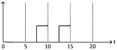 BITSAT 2024 Physics - Semiconductor Devices and Logic Gates Question 3 English Option 3