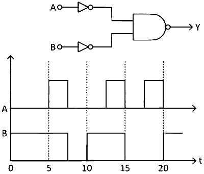 BITSAT 2024 Physics - Semiconductor Devices and Logic Gates Question 3 English