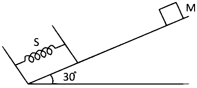 BITSAT 2024 Physics - Work, Energy and Power Question 4 English