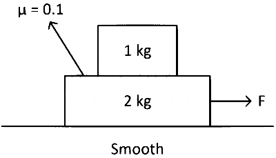 BITSAT 2024 Physics - Work, Energy and Power Question 5 English