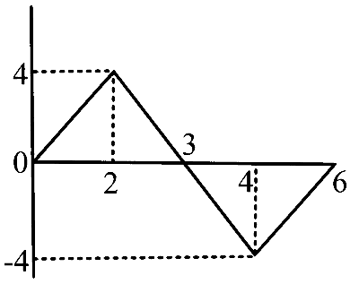 BITSAT 2025 Physics - Motion Question 1 English Option 2