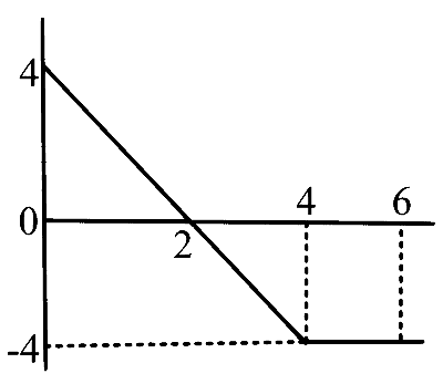BITSAT 2025 Physics - Motion Question 1 English Option 3