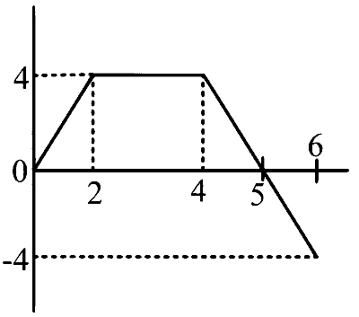 BITSAT 2025 Physics - Motion Question 1 English Option 4