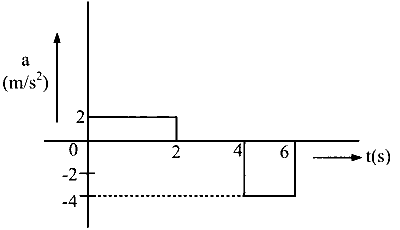 BITSAT 2025 Physics - Motion Question 1 English
