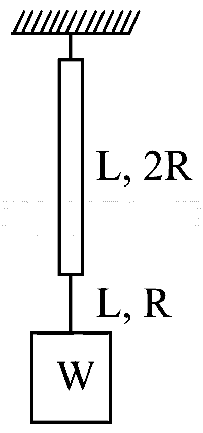 BITSAT 2025 Physics - Elasticity Question 1 English