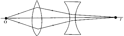 BITSAT 2025 Physics - Ray Optics Question 1 English Option 1