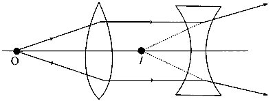 BITSAT 2025 Physics - Ray Optics Question 1 English Option 2