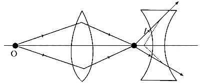BITSAT 2025 Physics - Ray Optics Question 1 English Option 3