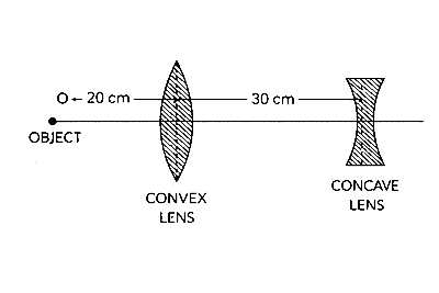 BITSAT 2025 Physics - Ray Optics Question 1 English