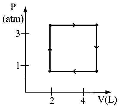 BITSAT 2025 Chemistry - Thermodynamics Question 1 English