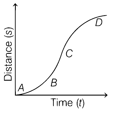 COMEDK 2020 Physics - Motion Question 21 English