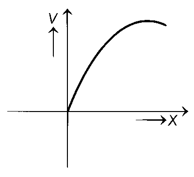 COMEDK 2021 Physics - Motion Question 25 English Option 1