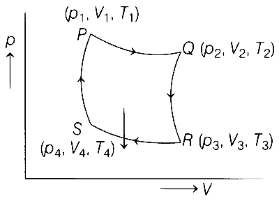 COMEDK 2021 Physics - Heat and Thermodynamics Question 59 English