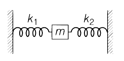 COMEDK 2021 Physics - Simple Harmonic Motion Question 11 English