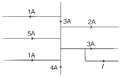 COMEDK 2021 Physics - Current Electricity Question 56 English
