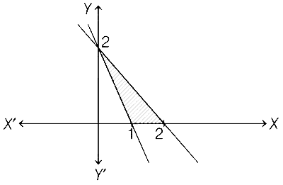 COMEDK 2021 Mathematics - Linear Programming Question 18 English Option 3