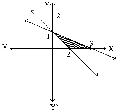 COMEDK 2022 Mathematics - Linear Programming Question 15 English Option 3