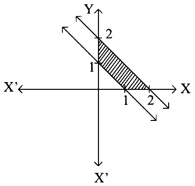 COMEDK 2022 Mathematics - Linear Programming Question 15 English Option 4