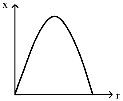 COMEDK 2022 Physics - Motion Question 22 English Option 1