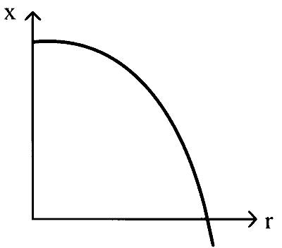 COMEDK 2022 Physics - Motion Question 22 English Option 2