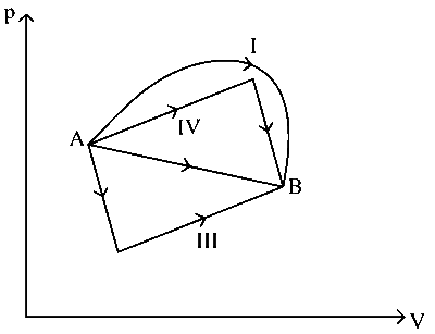 COMEDK 2022 Physics - Heat and Thermodynamics Question 47 English