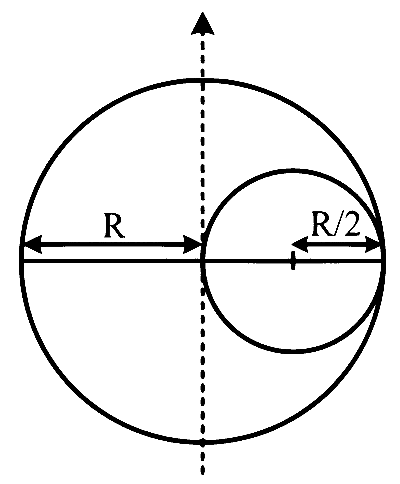 COMEDK 2023 Evening Shift Physics - Gravitation Question 18 English