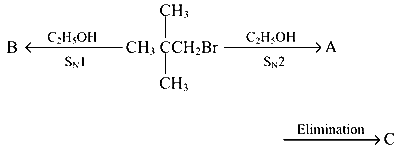 COMEDK 2023 Morning Shift Chemistry - Haloalkanes and Haloarenes Question 31 English