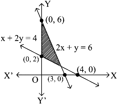 COMEDK 2023 Morning Shift Mathematics - Linear Programming Question 14 English Option 1