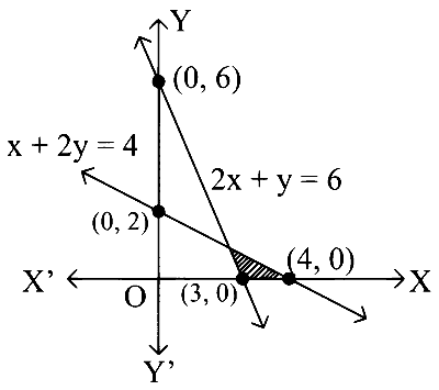 COMEDK 2023 Morning Shift Mathematics - Linear Programming Question 14 English Option 2