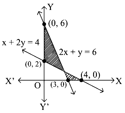 COMEDK 2023 Morning Shift Mathematics - Linear Programming Question 14 English Option 4