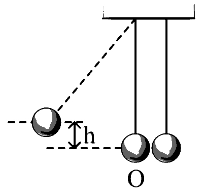 COMEDK 2023 Morning Shift Physics - Center of Mass and Collision Question 10 English