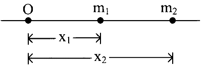 COMEDK 2023 Morning Shift Physics - Center of Mass and Collision Question 9 English