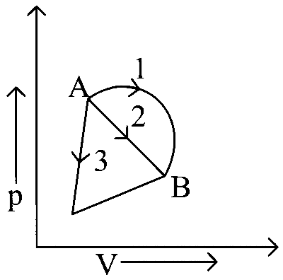 COMEDK 2023 Morning Shift Physics - Heat and Thermodynamics Question 38 English