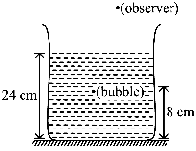 COMEDK 2023 Morning Shift Physics - Ray Optics Question 37 English