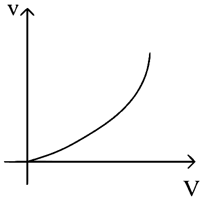 COMEDK 2024 Afternoon Shift Physics - Current Electricity Question 31 English Option 1