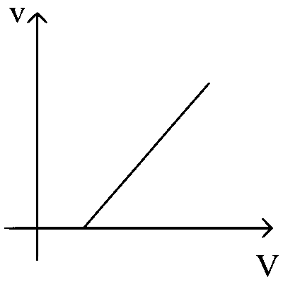COMEDK 2024 Afternoon Shift Physics - Current Electricity Question 31 English Option 2