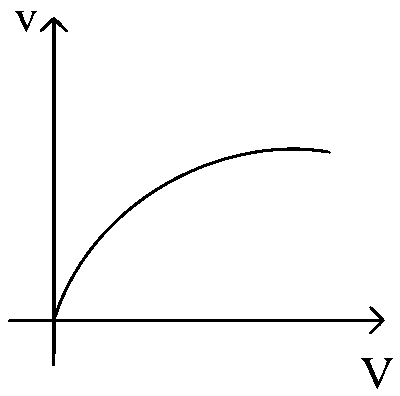 COMEDK 2024 Afternoon Shift Physics - Current Electricity Question 31 English Option 3