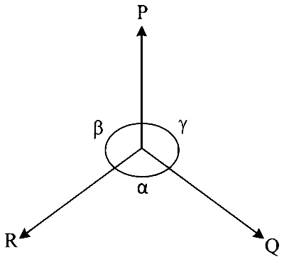 COMEDK 2024 Afternoon Shift Physics - Vector Algebra Question 4 English