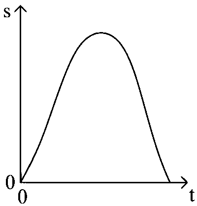 COMEDK 2024 Afternoon Shift Physics - Motion Question 12 English Option 2