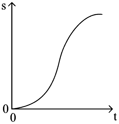 COMEDK 2024 Afternoon Shift Physics - Motion Question 12 English Option 4