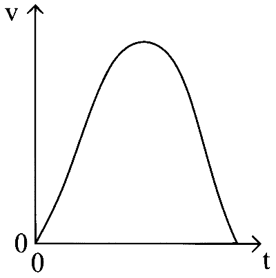 COMEDK 2024 Afternoon Shift Physics - Motion Question 12 English