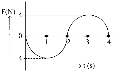 COMEDK 2024 Evening Shift Physics - Laws of Motion Question 6 English