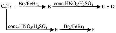 COMEDK 2024 Evening Shift Chemistry - Haloalkanes and Haloarenes Question 16 English