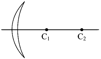 COMEDK 2024 Evening Shift Physics - Ray Optics Question 20 English